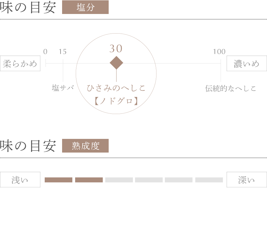 韓国産 のどぐろのへしこ 1匹 150 0g Hisami Online Store 韓国産 のどぐろのへしこ 1匹 150 0g Hisami Online Store